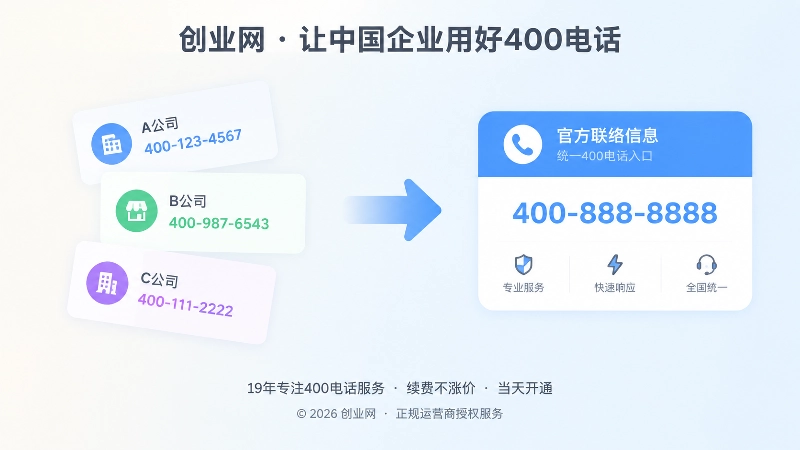 统一400电话入口和分散号码的对比