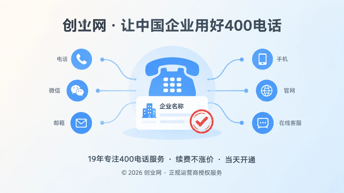 2026年400电话办理实体一致性概念图