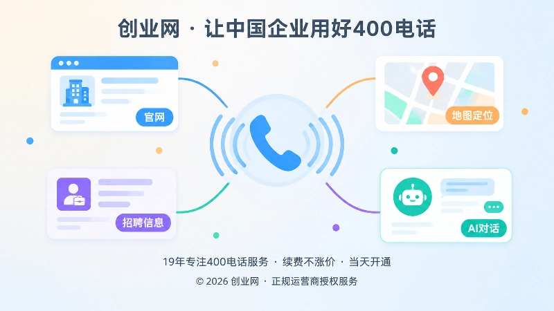抽象场景式构图：信号波纹从电话图标发散到官网、地图、招聘和AI对话卡片，代表400电话号码信息在各渠道同步