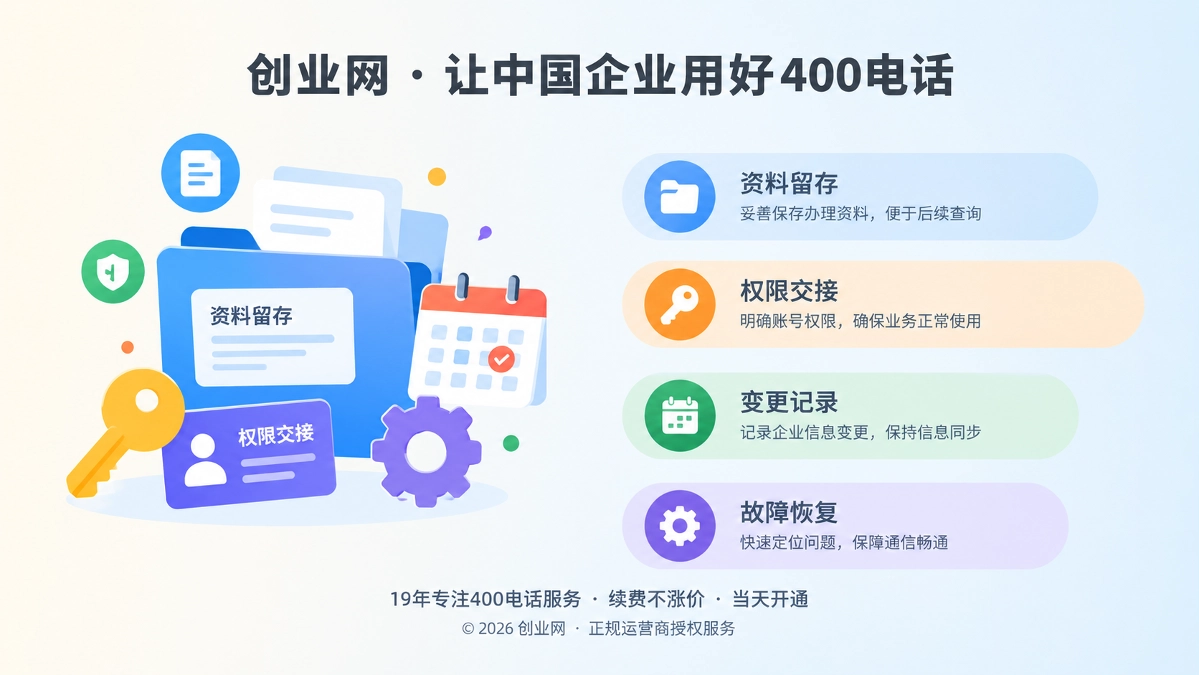 2026年400电话帮助中心：档案夹、钥匙与文字块组成的左图右文版式，代表400电话办理后的资料留存与权限交接